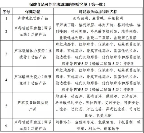 特殊食品行业科技与产业发展十大标志性事件发布
